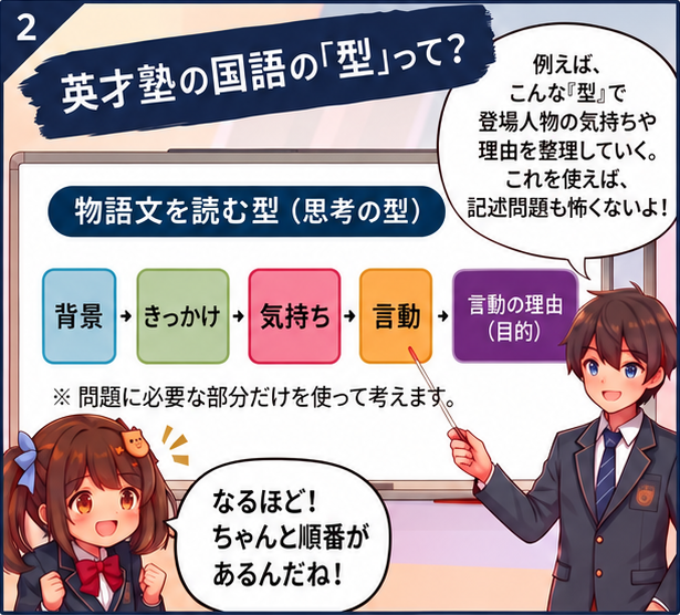 漫画の2コマ目