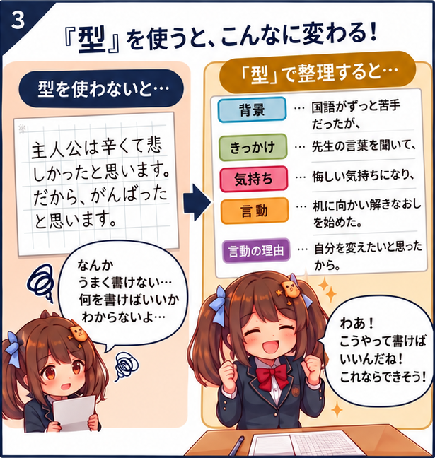 漫画の3コマ目